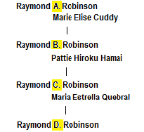 Tree of the Robinsons; A, B, C, and D Tree of the Robinsons